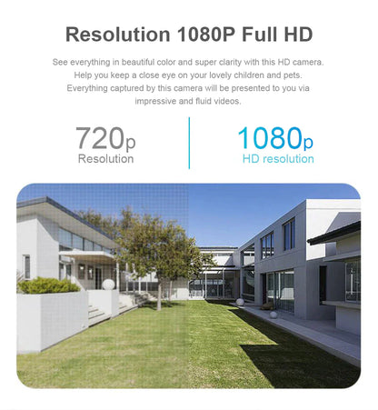 ClearSight DomeCam™-PP Draft template